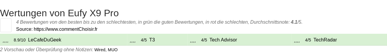 Ratings Eufy X9 Pro