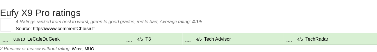 Ratings Eufy X9 Pro