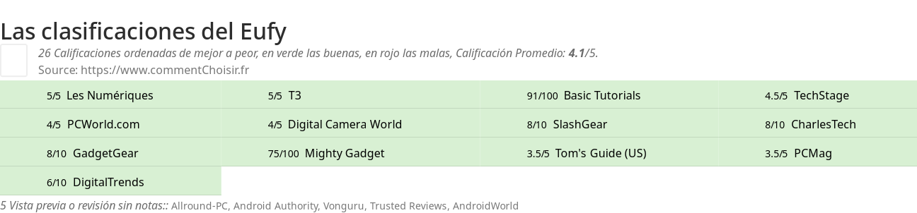 Ratings Eufy