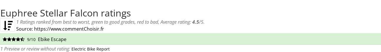 Ratings Euphree Stellar Falcon