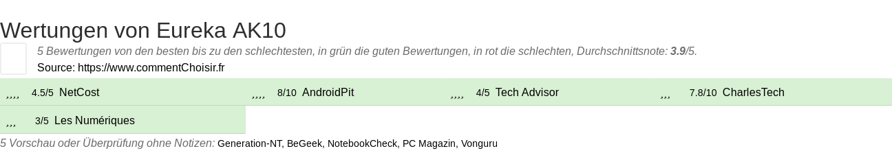 Ratings Eureka AK10