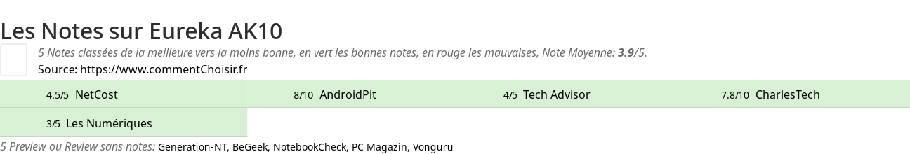 Ratings Eureka AK10