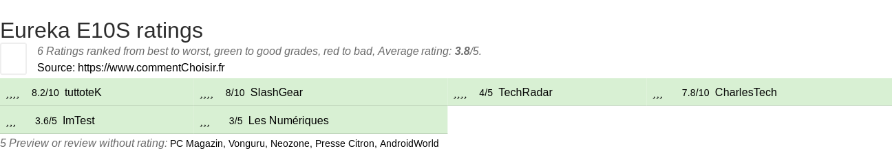 Ratings Eureka E10S