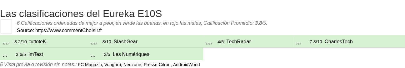 Ratings Eureka E10S