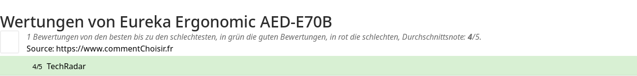 Ratings Eureka Ergonomic AED-E70B