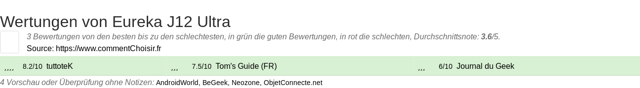 Ratings Eureka J12 Ultra