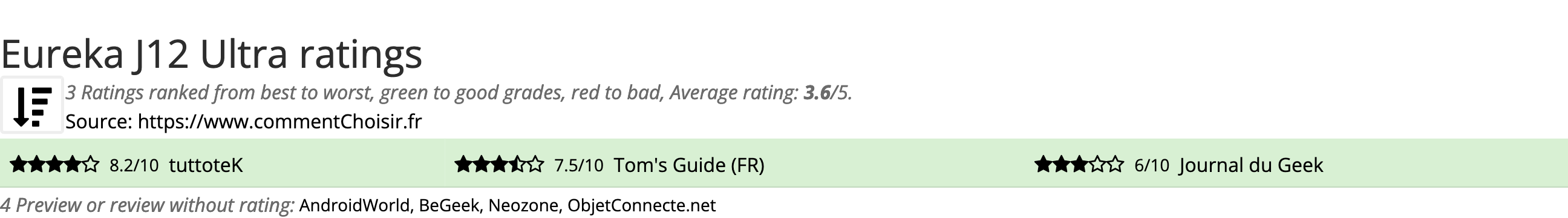 Ratings Eureka J12 Ultra