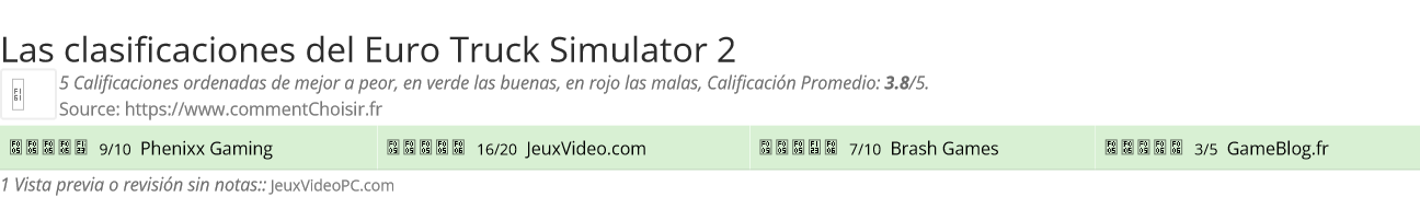 Ratings Euro Truck Simulator 2