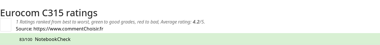 Ratings Eurocom C315