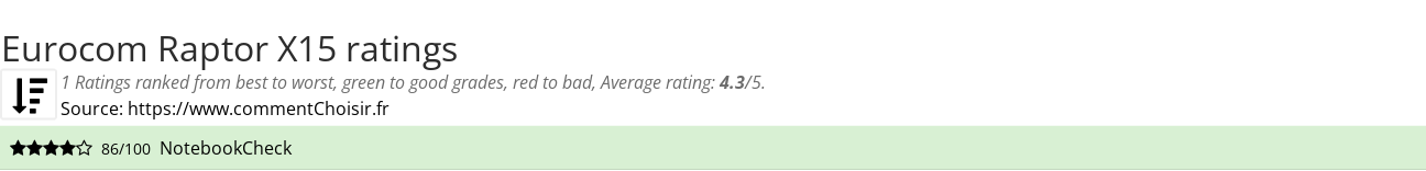 Ratings Eurocom Raptor X15