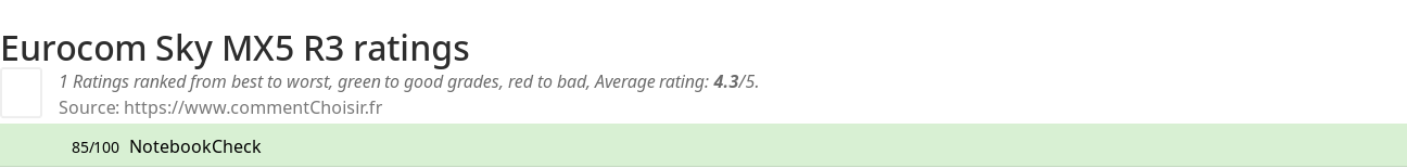 Ratings Eurocom Sky MX5 R3