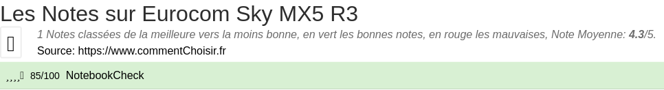 Ratings Eurocom Sky MX5 R3