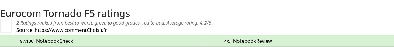 Ratings Eurocom Tornado F5