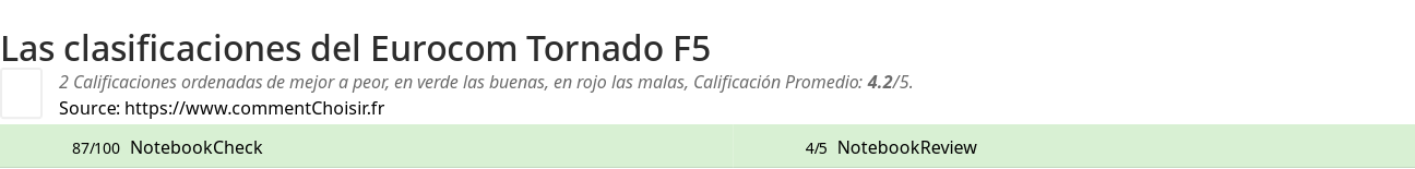 Ratings Eurocom Tornado F5