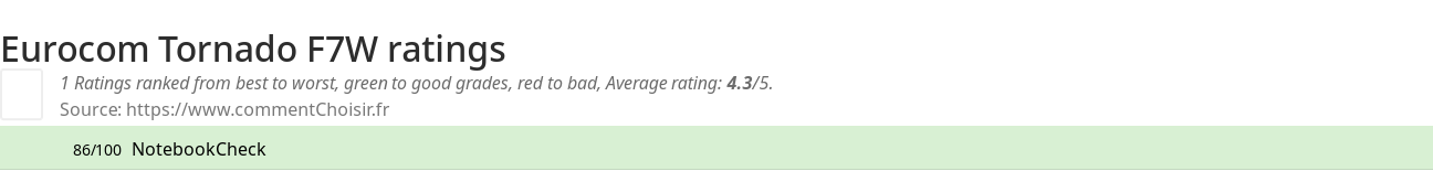 Ratings Eurocom Tornado F7W