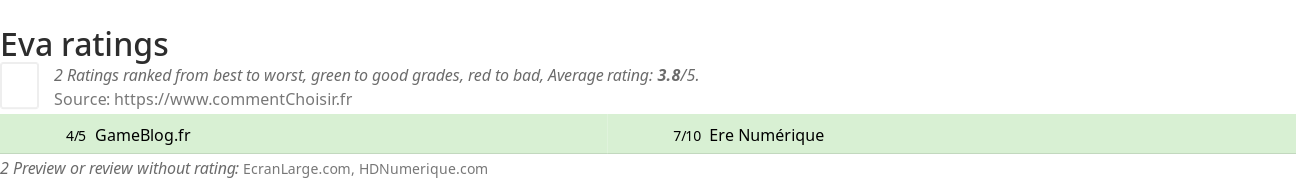 Ratings Eva