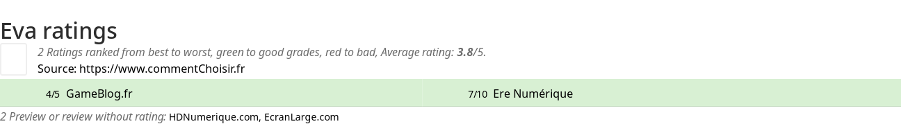 Ratings Eva