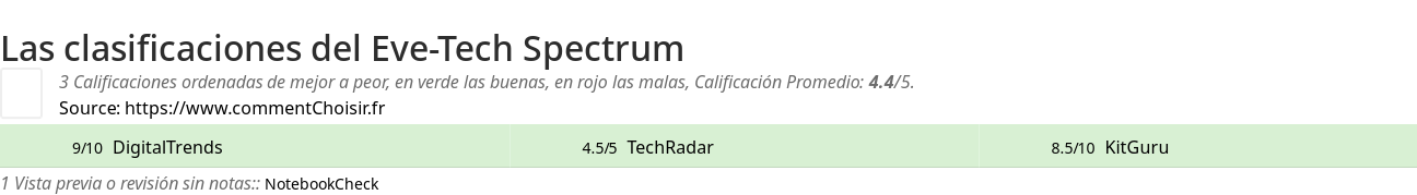 Ratings Eve-Tech Spectrum