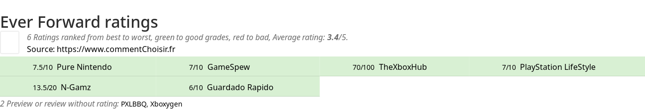 Ratings Ever Forward