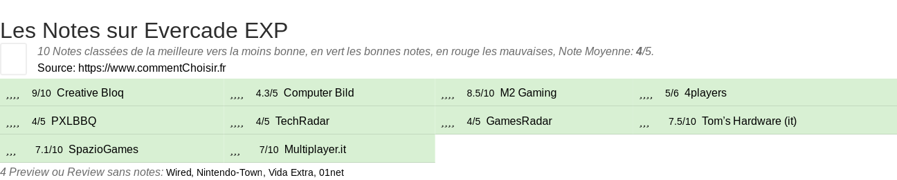 Ratings Evercade EXP
