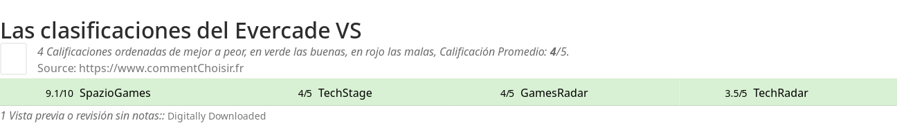 Ratings Evercade VS