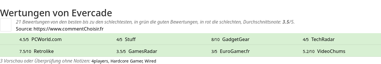 Ratings Evercade