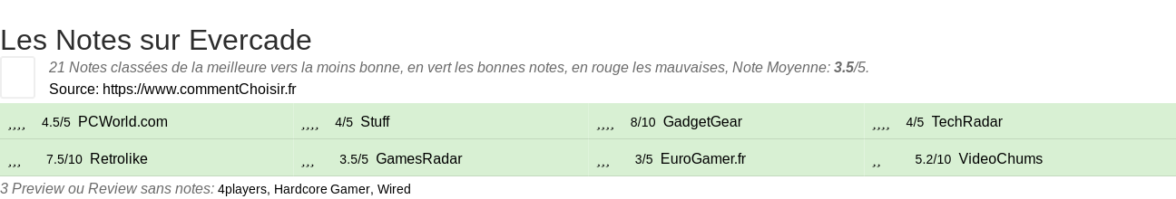 Ratings Evercade