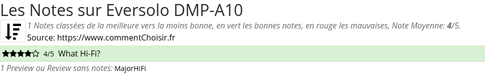 Ratings Eversolo DMP-A10