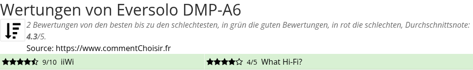Ratings Eversolo DMP-A6