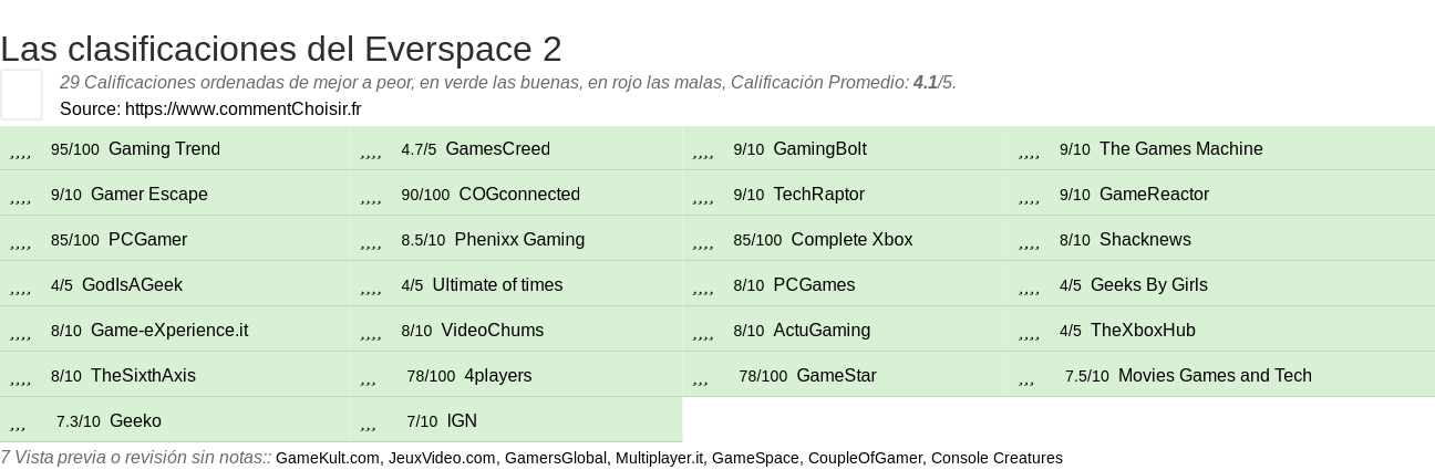 Ratings Everspace 2