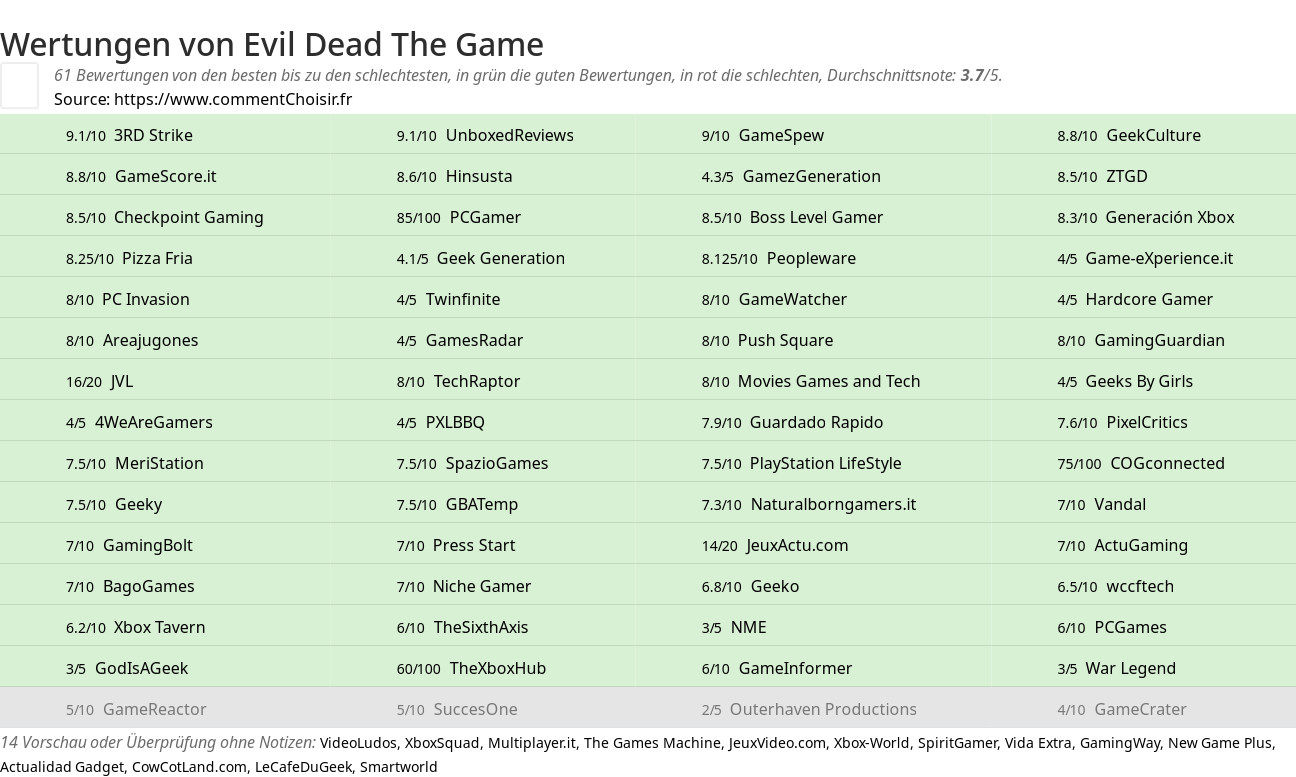 Ratings Evil Dead The Game