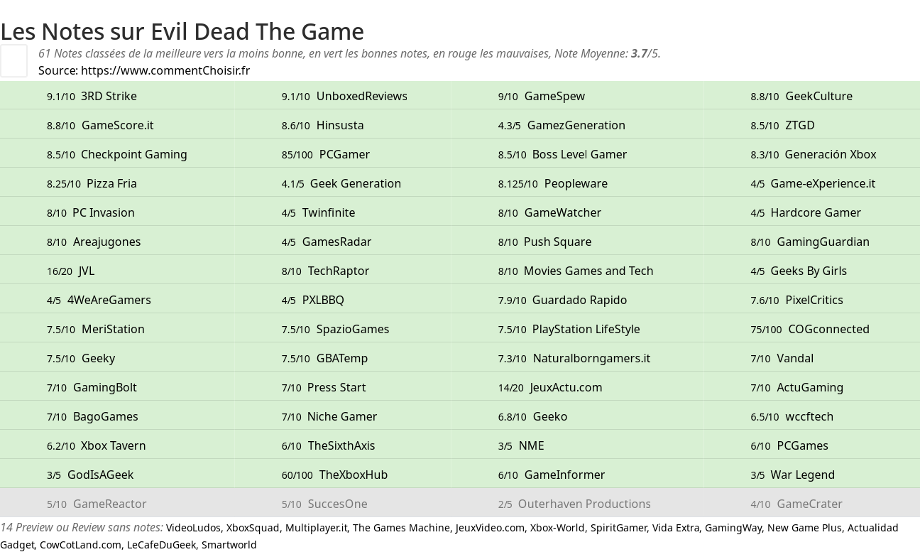 Ratings Evil Dead The Game