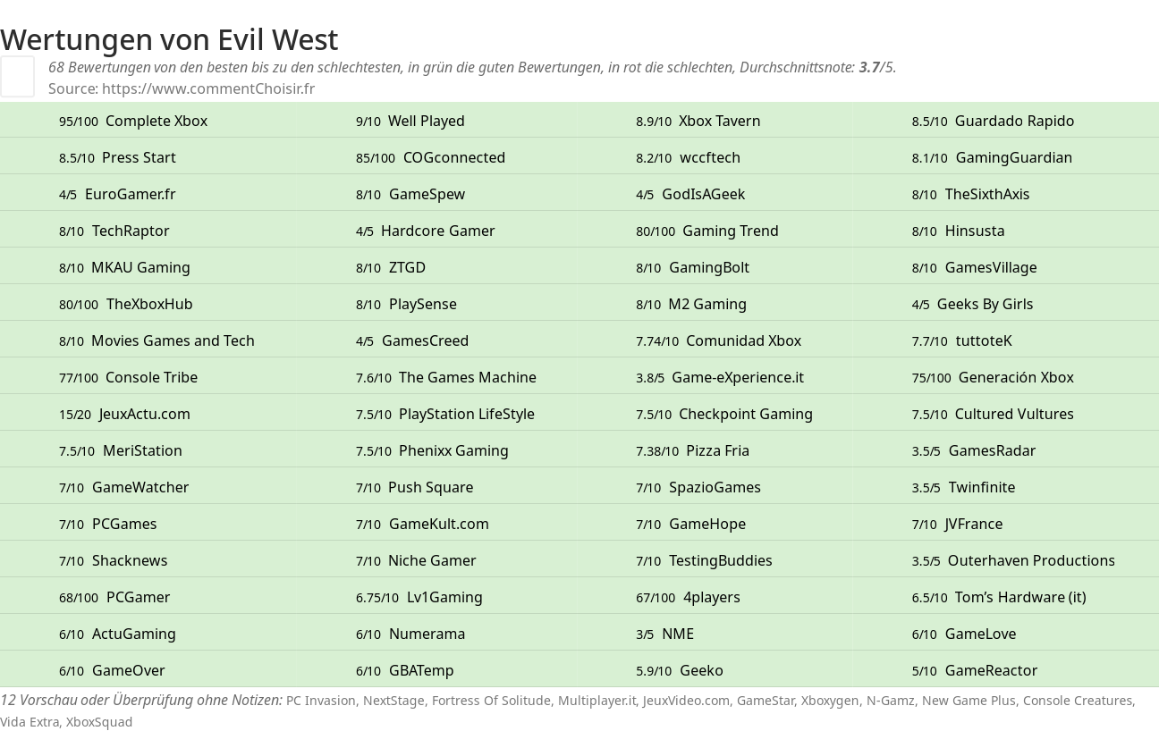 Ratings Evil West