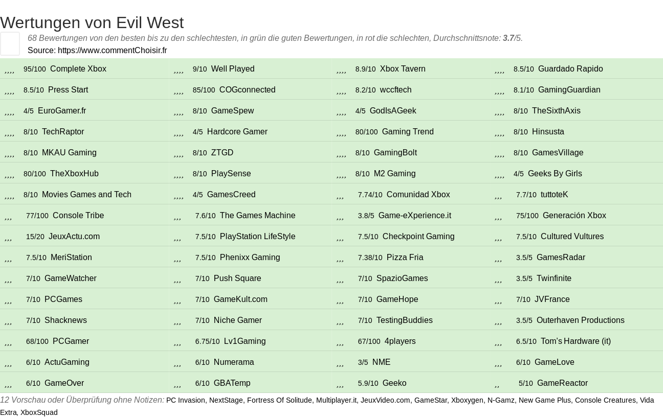 Ratings Evil West