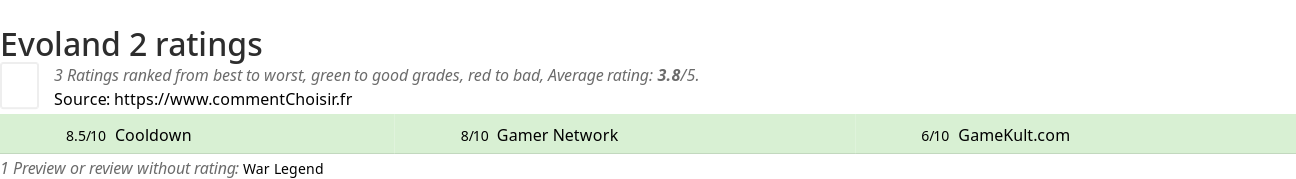 Ratings Evoland 2