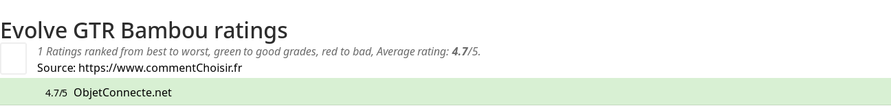 Ratings Evolve GTR Bambou