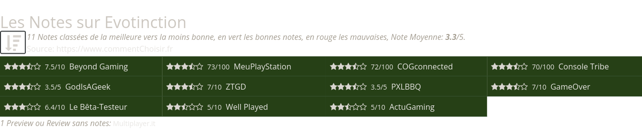 Ratings Evotinction