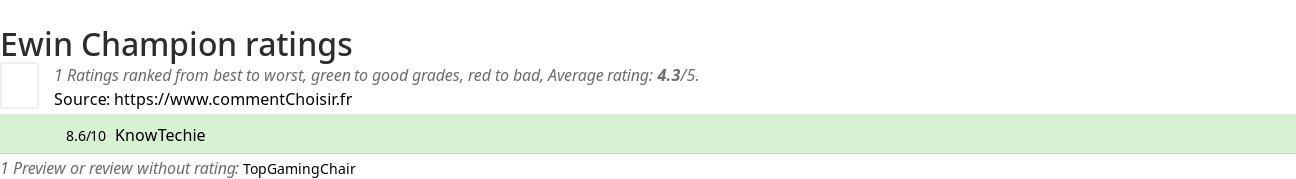 Ratings Ewin Champion