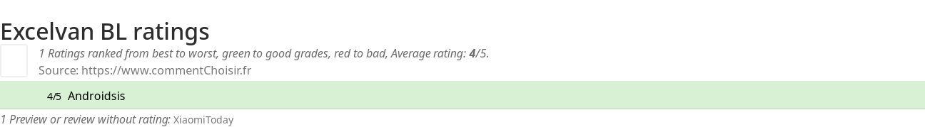 Ratings Excelvan BL