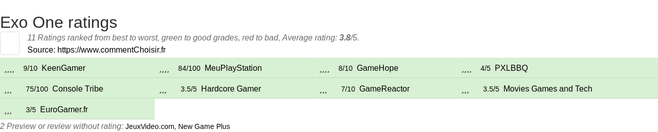 Ratings Exo One