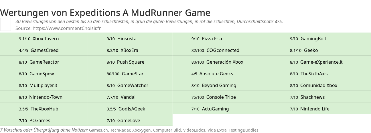 Ratings Expeditions A MudRunner Game
