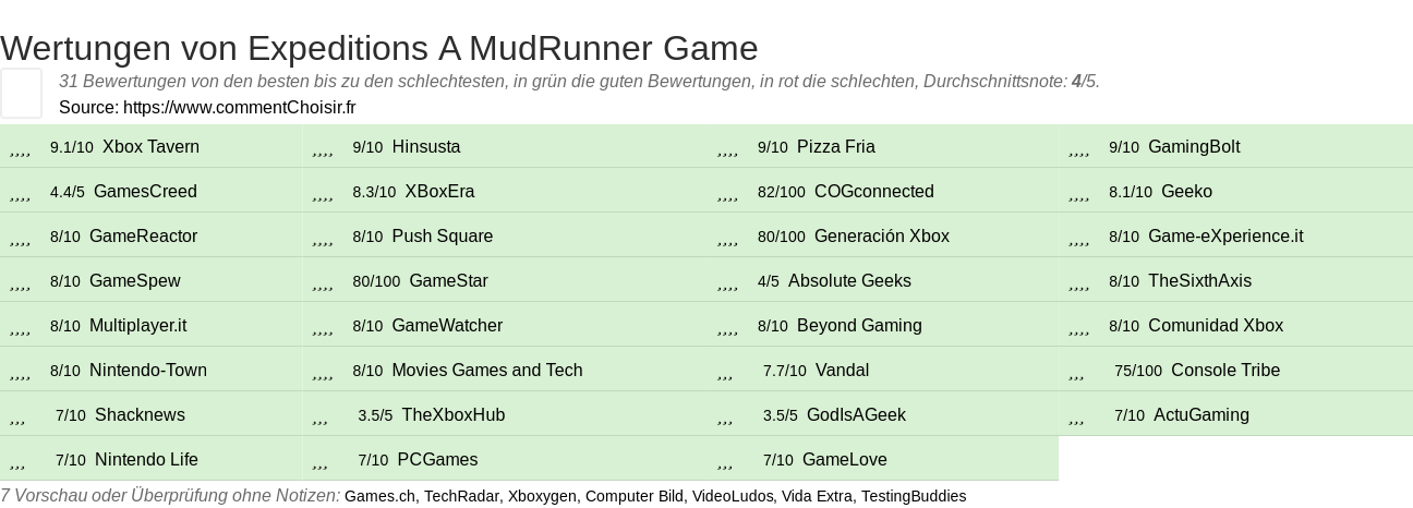 Ratings Expeditions A MudRunner Game