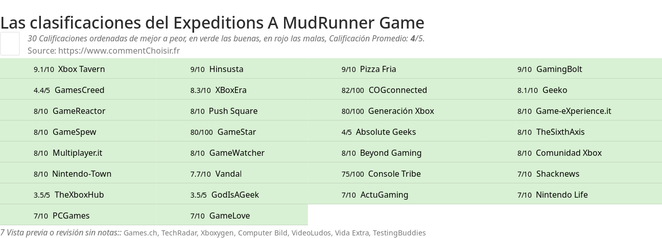 Ratings Expeditions A MudRunner Game