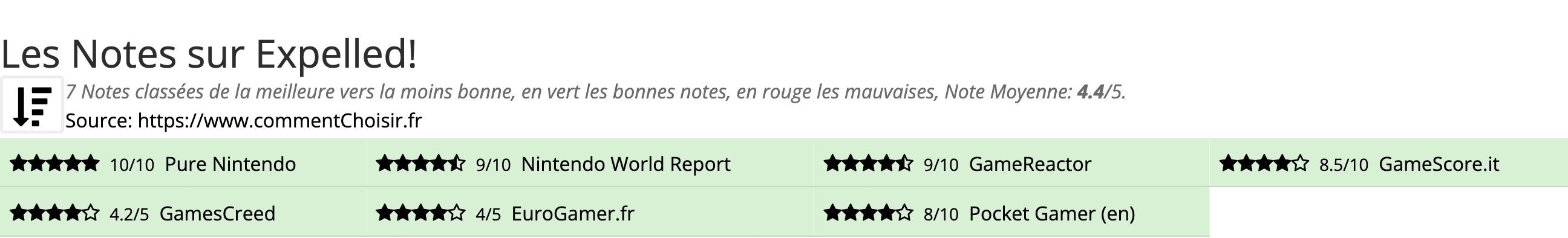 Ratings Expelled!