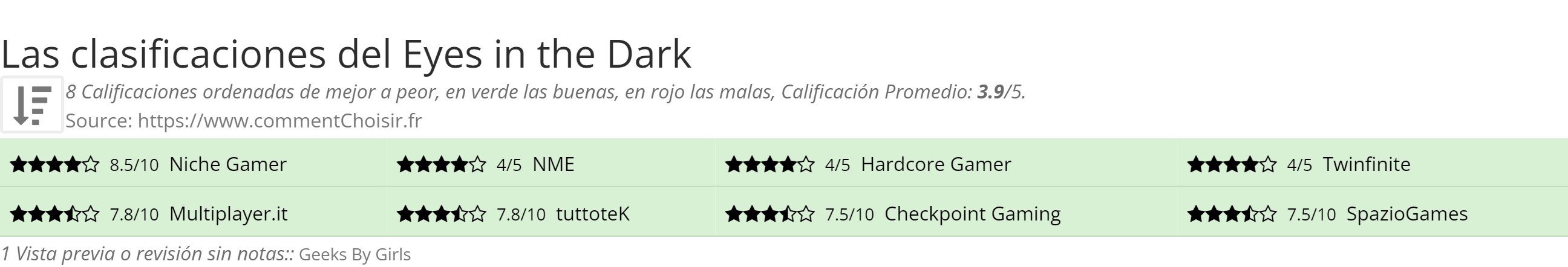 Ratings Eyes in the Dark