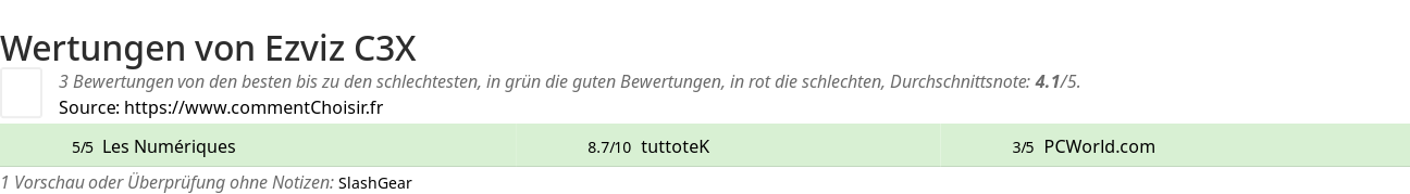 Ratings Ezviz C3X
