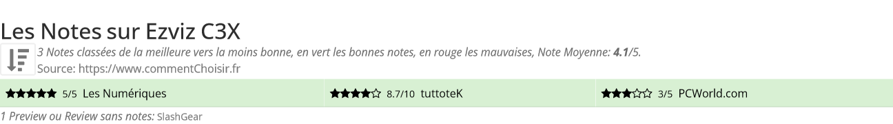 Ratings Ezviz C3X