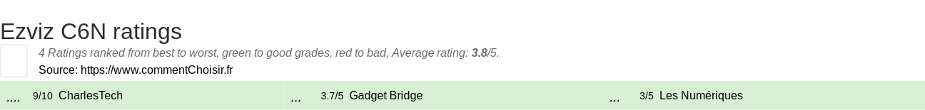 Ratings Ezviz C6N