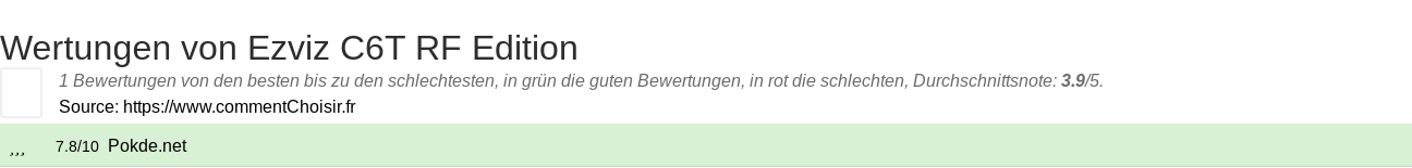 Ratings Ezviz C6T RF Edition