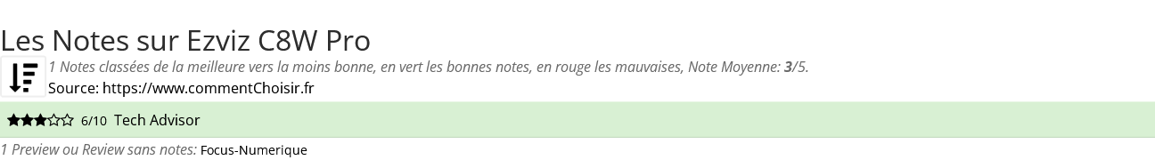 Ratings Ezviz C8W Pro